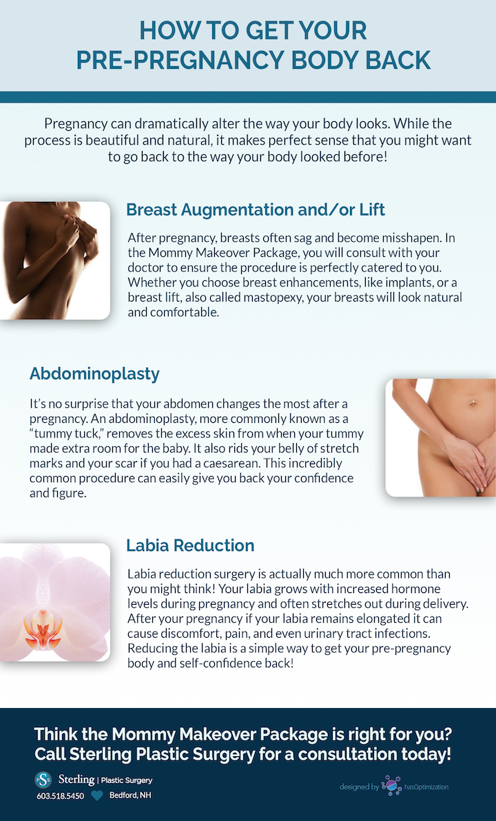 Breast Health Before, During, and After Pregnancy – Bedford Breast